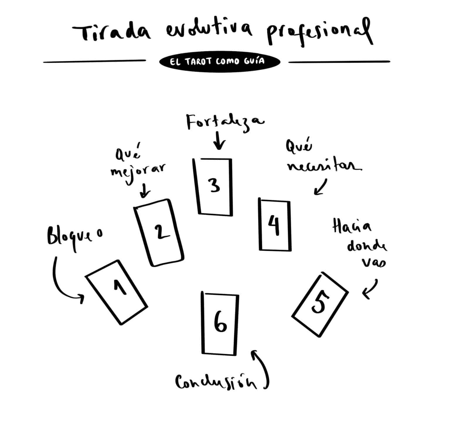 Biblioteca De Tiradas El Tarot Como Gu a biblioteca-de-tiradas-el-tarot-como-gu-a