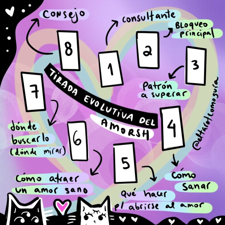 tirada evolutiva del amorsh