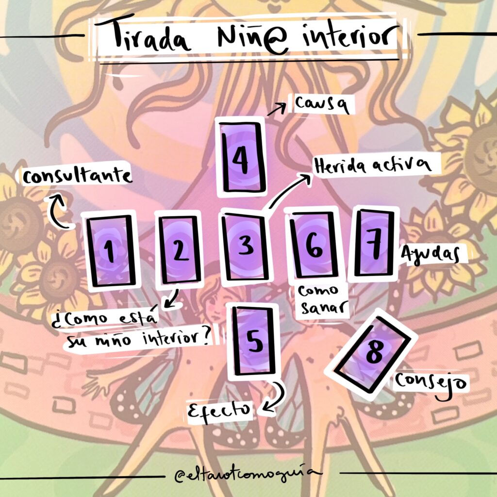 Tirada del niño interior