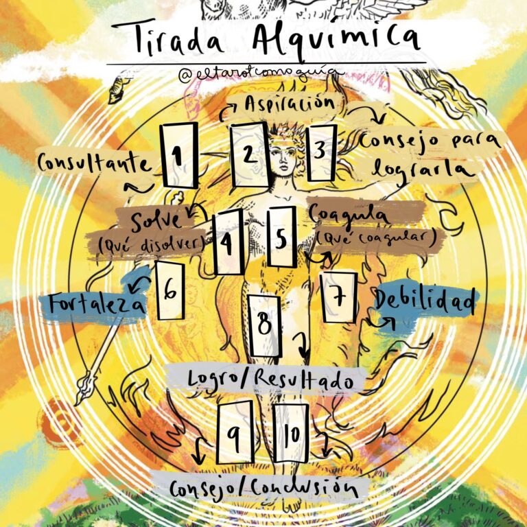 alquimica