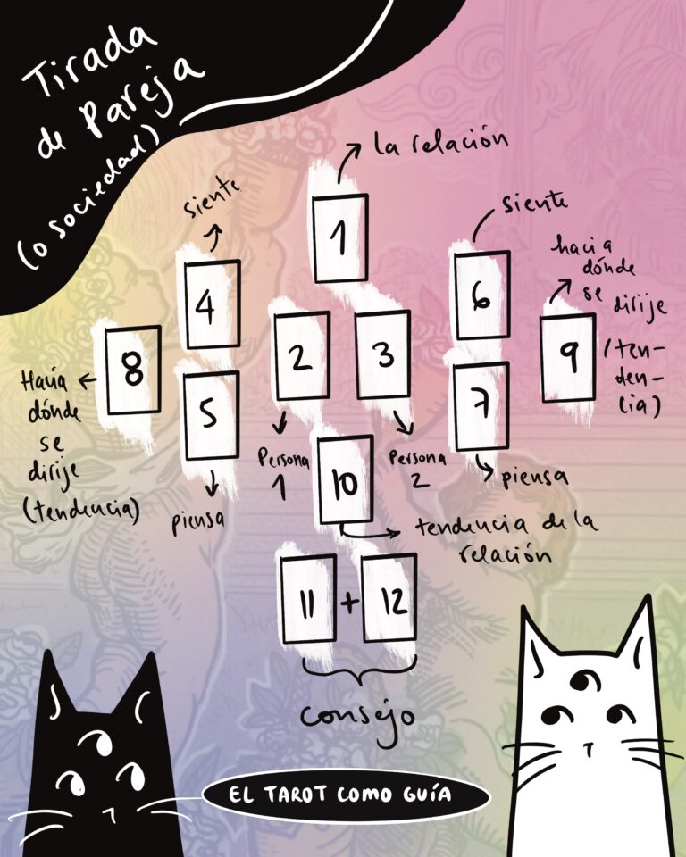 parejasociedad