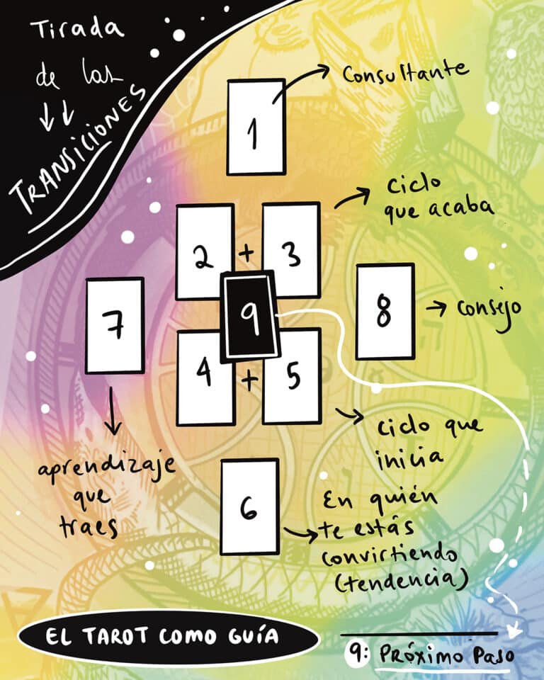 tiradadetransiciones