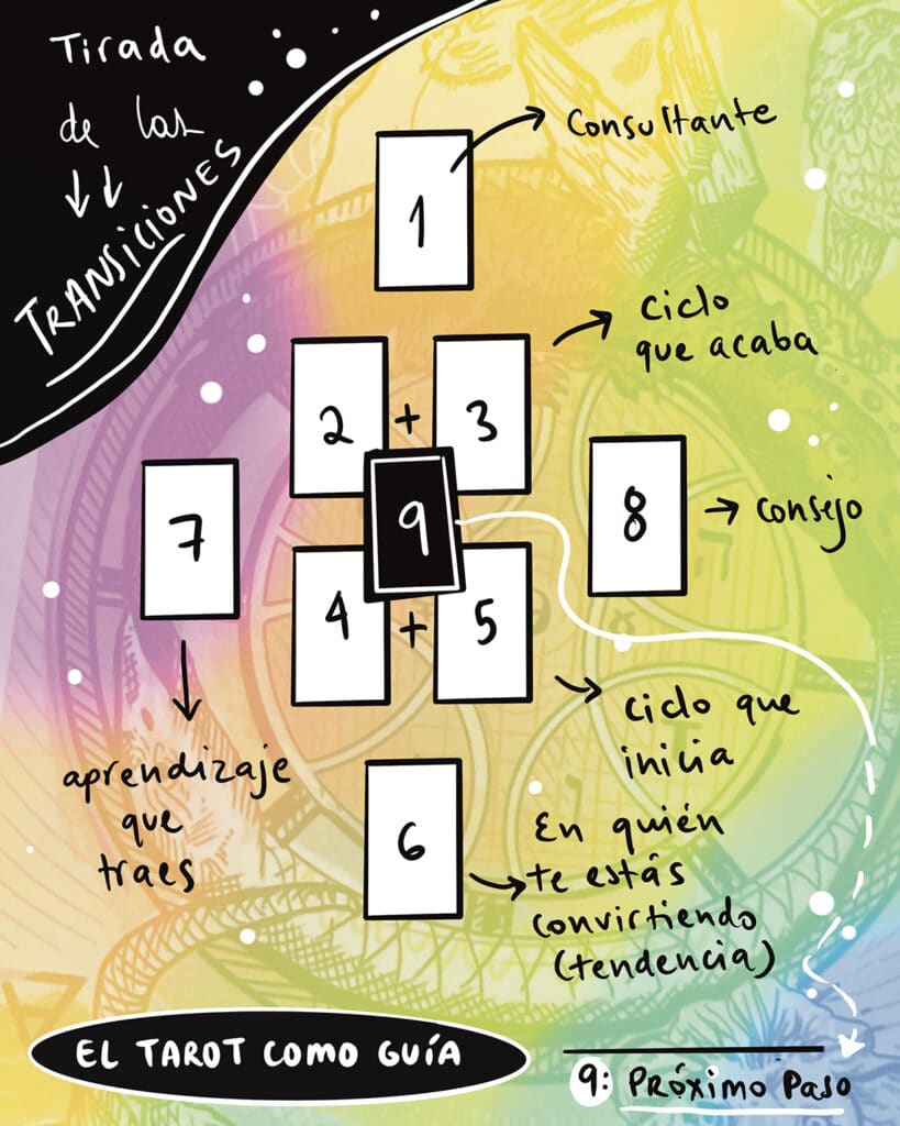 tiradadetransiciones
